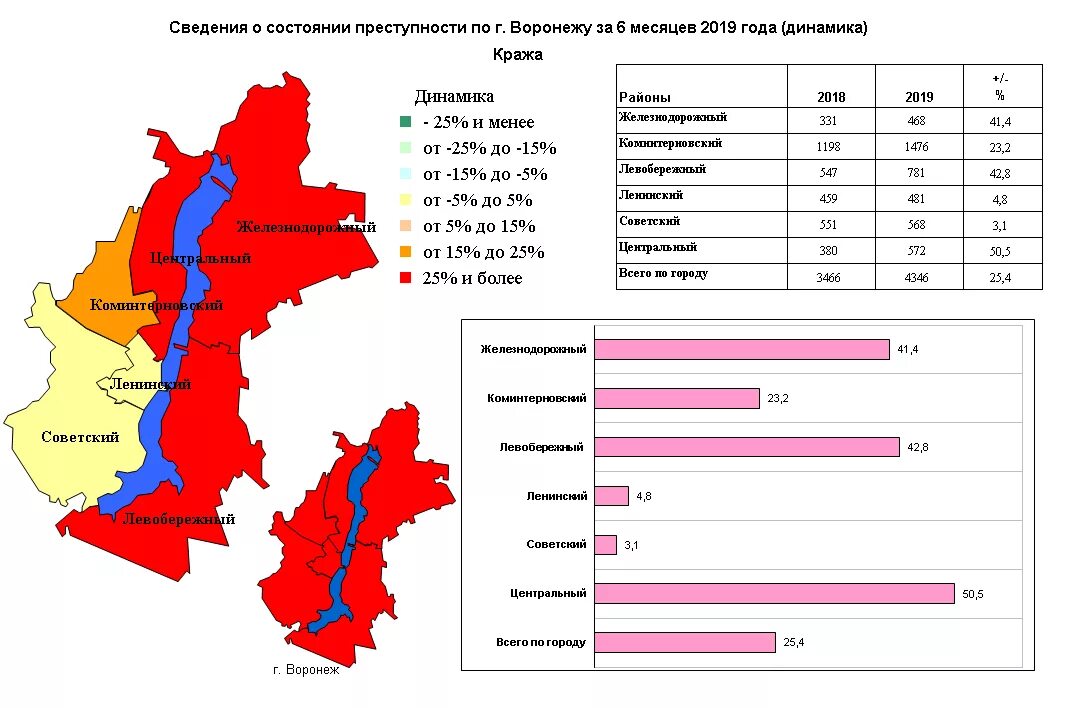 погода в воронеже на месяц самый точный. взносы на капремонт в москве по годам. средняя температура в воронеже. воронеж месяц. климат воронежа.