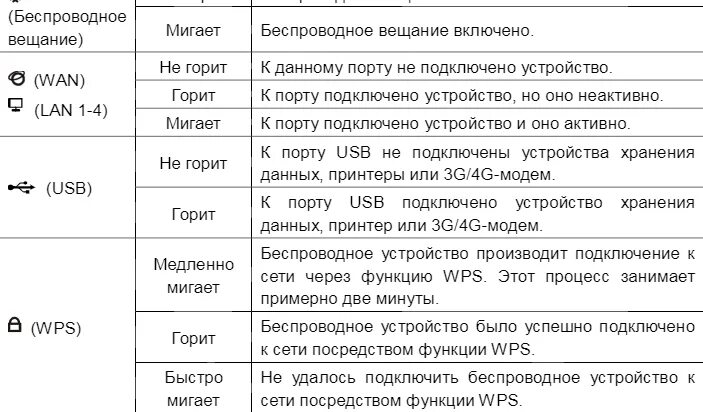Что делать если мигает 3 раза. Обозначение индикаторов на роутере tp link. роутер тп линк обозначения лампочек. на роутере мигает значок. мигает лампочка роутер tp link.