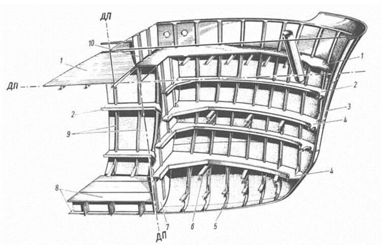 Мидель шпангоут корпуса судна. Шпангоут бимс Стрингер. Набор судна бимс шпангоут Стрингер. Конструкция носовой оконечности судна.