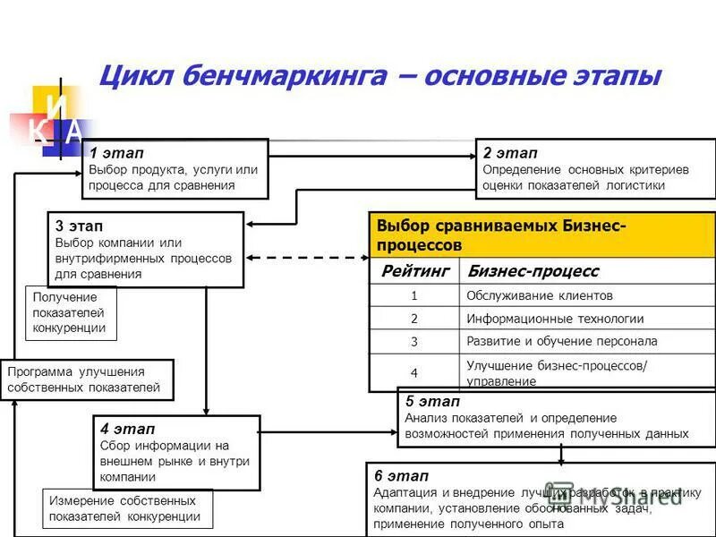 Логистический показатель деятельности предприятия:. Формулы логистики основные. Ключевые показатели эффективности логистики. Ключевые показатели эффективности управления запасами. Оценка эффективности функционирования логистической системы.