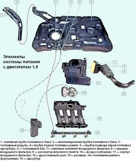 Дастер объем бака