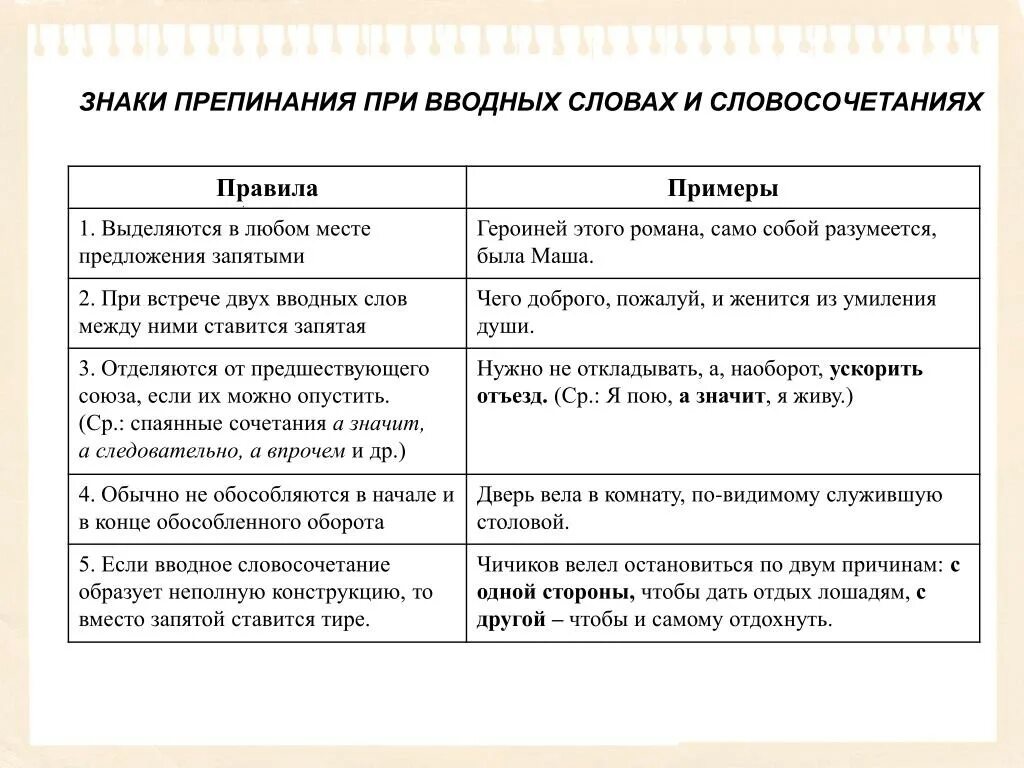 Слово можно выделяется запятыми. Знаки препинания при вводных предложениях. Знаки препинания при вводных словах. Знаки препинания при ВВ. Знаки препинания при вводных словах правило.