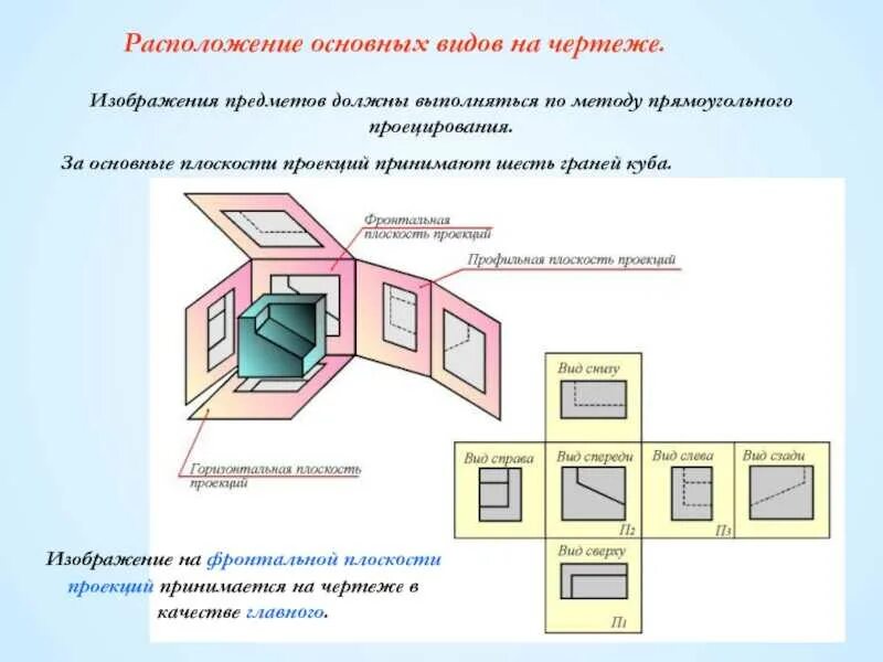 Рисунок как располагаются. Основные виды Начертательная геометрия. Какое изображение на чертеже принимают в качестве главного. 2. Основной метод начертательной геометрии. Виды проецирования.. Какое изображение предмета на чертеже принимают в качестве главного.