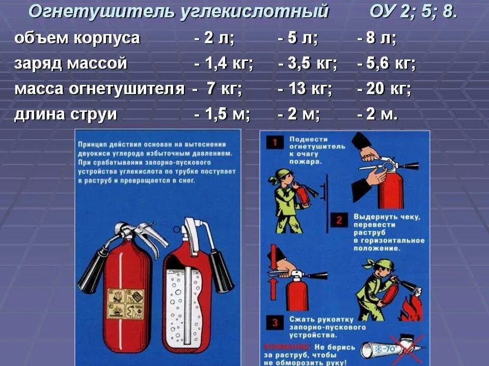 Углекислотный огнетушитель подлежит перезарядке. Вес огнетушителя ОУ-5 С зарядом. Огнетушитель углекислотный ОУ-2. Огнетушитель углекислотный ОП-5. Вес огнетушителя ОУ-2.