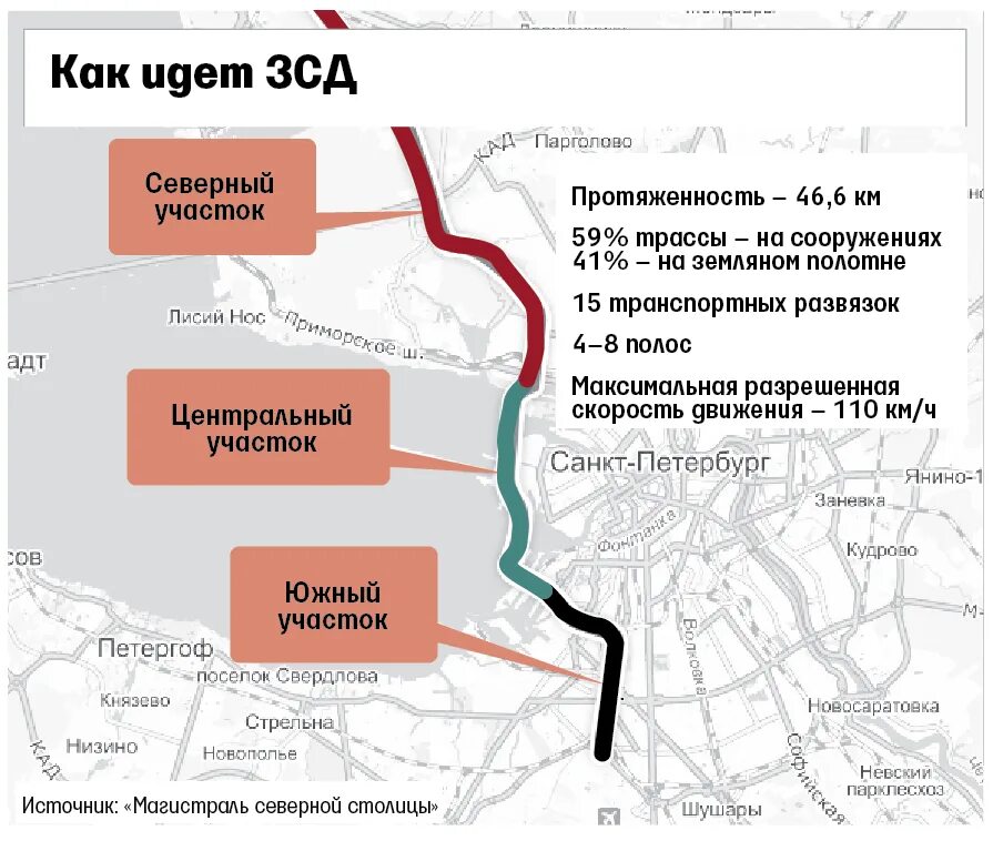 Платная дорога в Питере ЗСД. За́падный скоростно́й диа́метр (ЗСД). Западный скоростной диаметр на карте. ЗСД схема. Проезд по зсд 2024