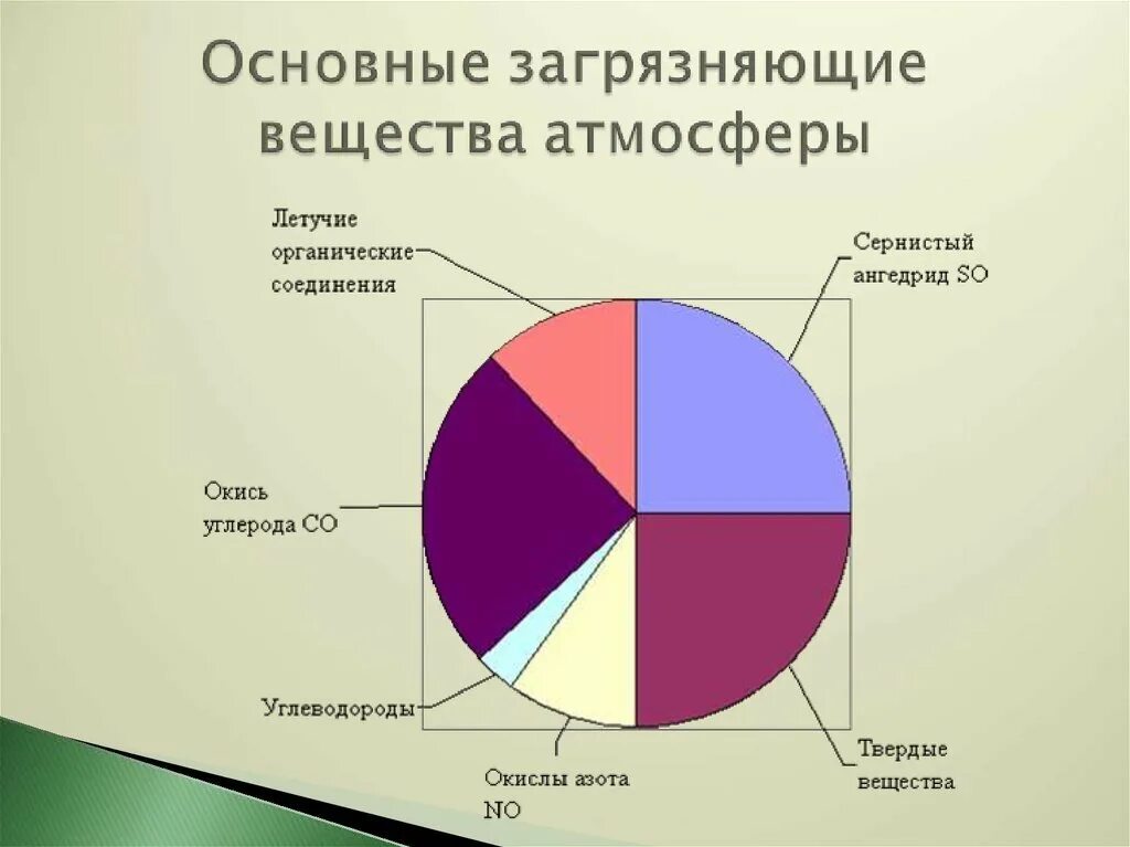 Загрязнение элемента