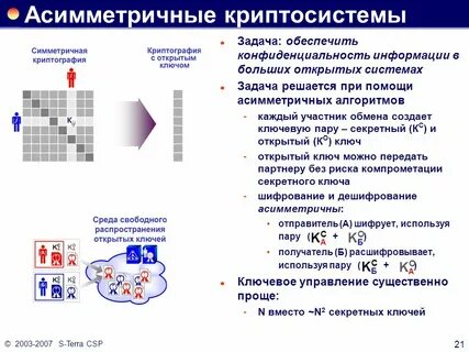 Асимметричные алгоритмы