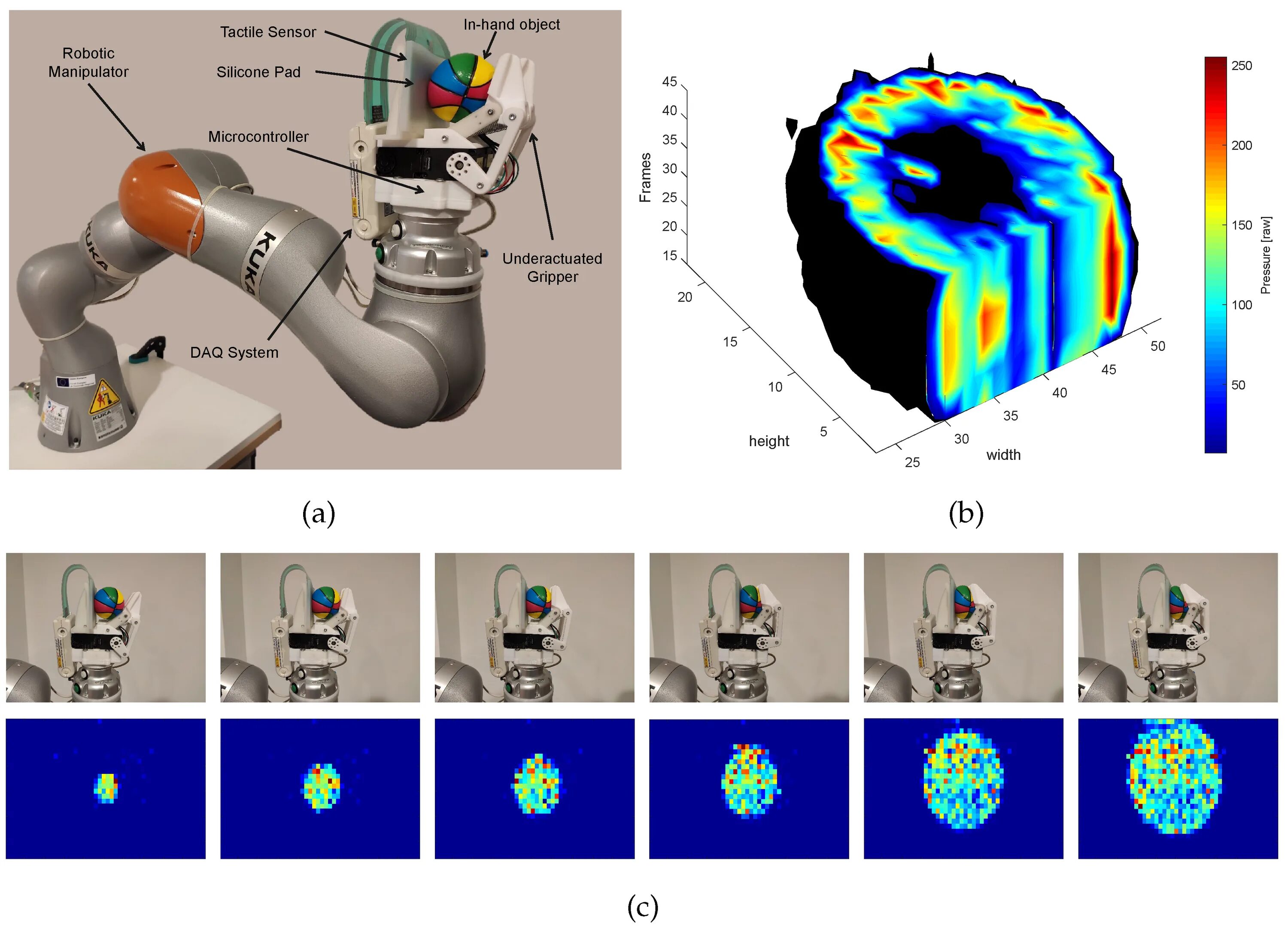 Tactile sensor. Neural network object recognition. trials for the tactile sensory integration system. chess analysis with reed sensor and interaction with a robot manipulator..