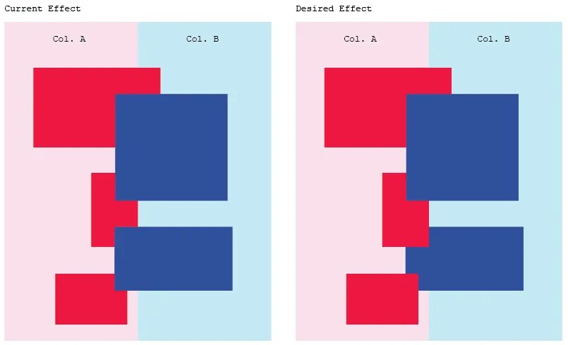 Z индекс. Z-Index CSS что это. Что такое z-Index слой в CSS. Z позиция. Z index absolute