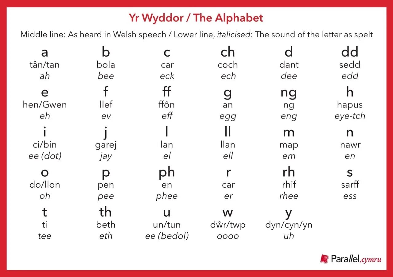 Language pronunciation