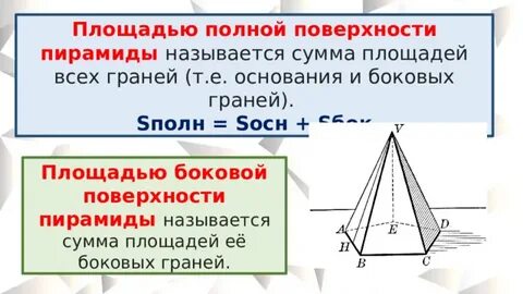 Боковую поверхность пирамиды образуют