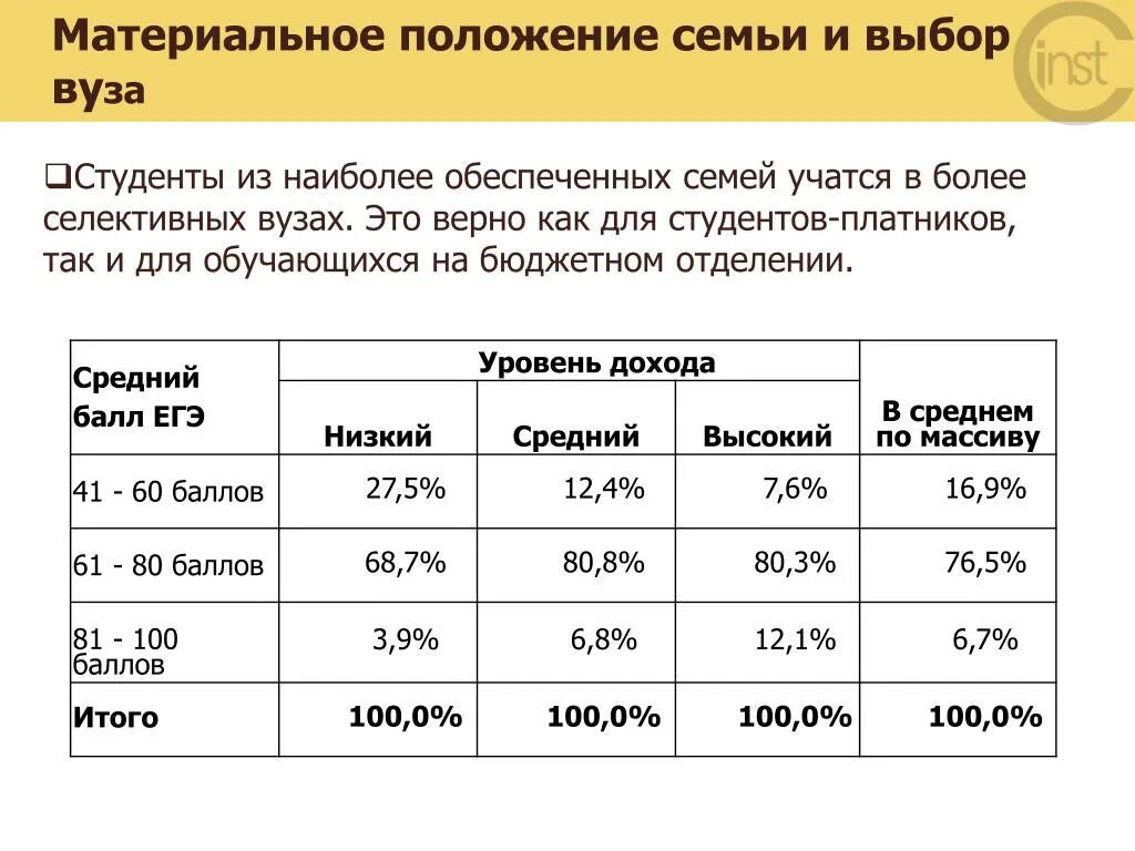 Материальное положение семьи. Виды материального положения семьи. Финансовое положение семьи. Материальное положение семьи какое бывает. Финансовый статус семьи