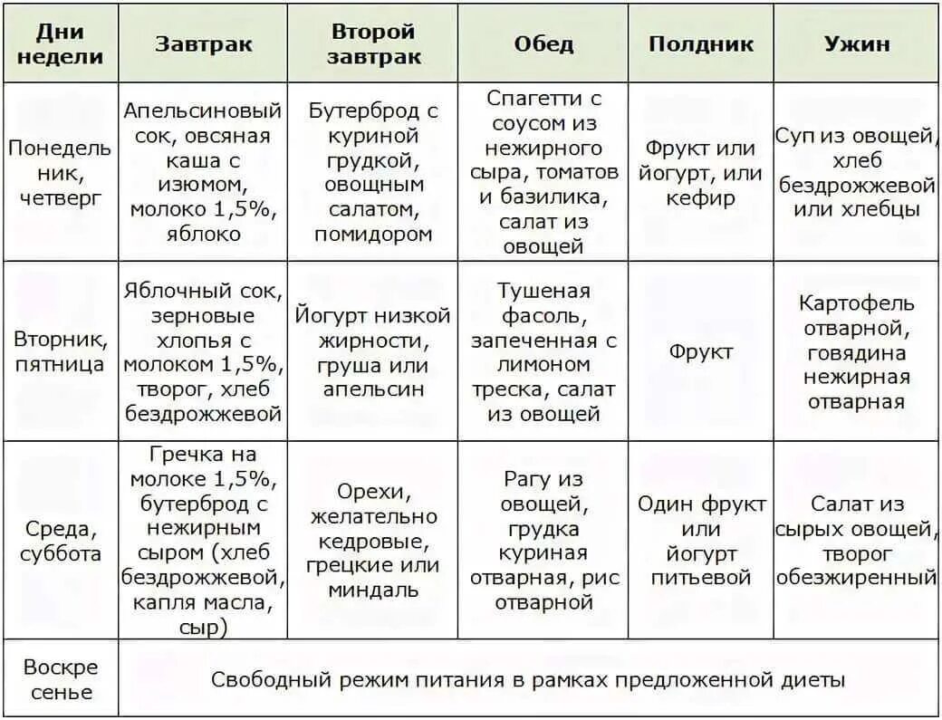 Основной вариант диеты меню семидневное. Правильное питание для всей семьи меню на неделю с рецептами. сбалансированный рацион питания на неделю. меню правильного питания на неделю для семьи. рацион питания для похудения мужчин меню на неделю.