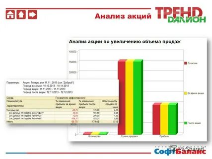 Анализ акций