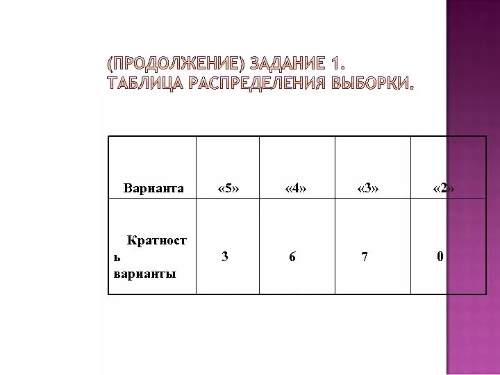 Таблица распределения частот выборки. Таблица распределения. Таблица распределения выборки. Работа с таблицами распределения. Таблица распределения вероятностей.