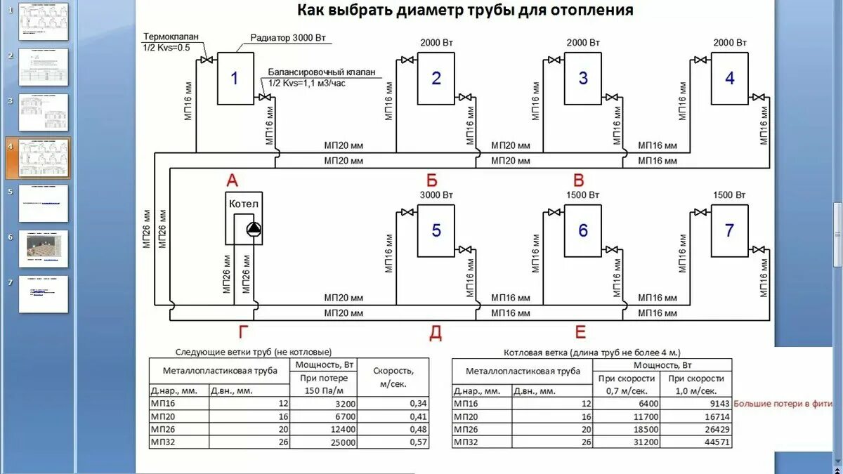 Какие диаметром трубы использовать для отопления