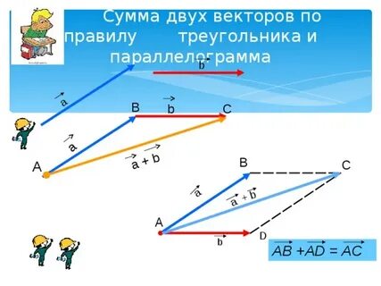 Изобразите на рисунке вектор суммы