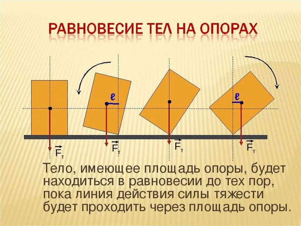 Равновесие презентация 7 класс. Равновесие тел имеющих площадь опоры. Условие равновесия тела имеющего площадь опоры. Тело имеющее площадь опоры. Устойчивость тела имеющего площадь опоры.