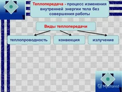 Установите соответствие между примерами и способами теплопередачи