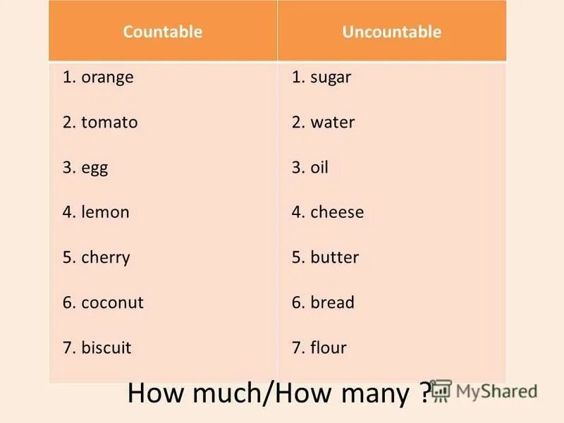 Викторина о еде на английском. Revision 8 класс starlight. Английский язык 7 класс тест по 2-3 модулю старлайт. Review 1 units 1-4 ответы r1. Module 3 unit 6 4 класс.