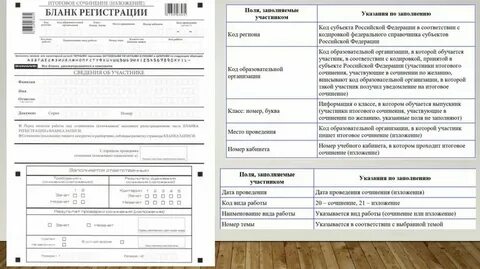 Темы сочинений 8 класс 21 век