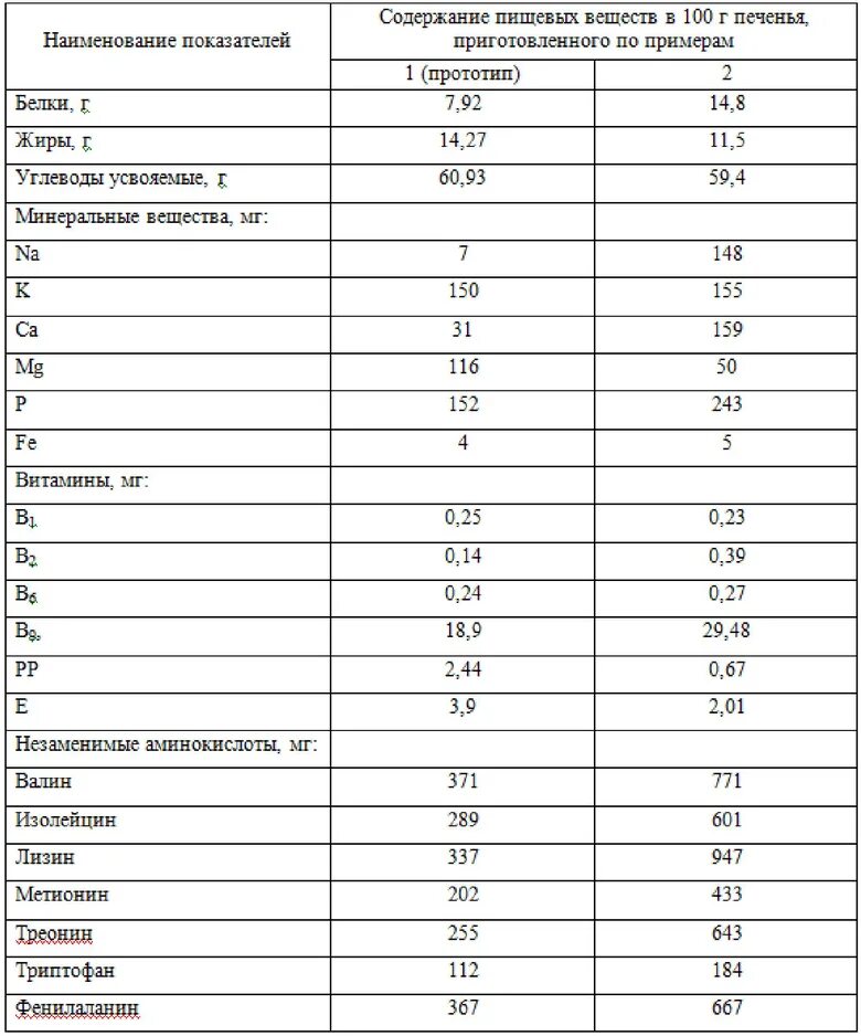 Сахар пищевая ценность в 100. 100 г сахара калорийность. Фруктоза содержание сахара. Продукты содержащие углеводы в большом количестве. Энергетическая ценность сахара.