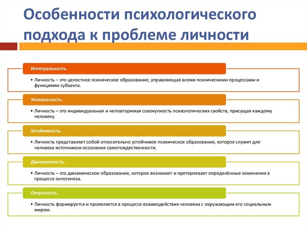 Специфика психологического подхода к исследованию личности. Основные подходы к исследованию личности в психологии. Основные подходы к пониманию личности в психологической науке.. Социально-психологический подход к исследованию личности.