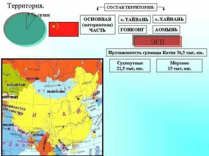 Понятие и состав территории