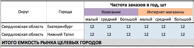 Расчет количества теста