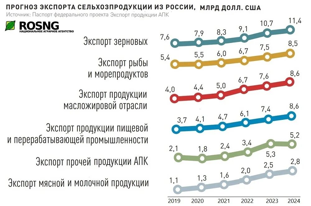 Прогноз импорта. Прогноз импорта