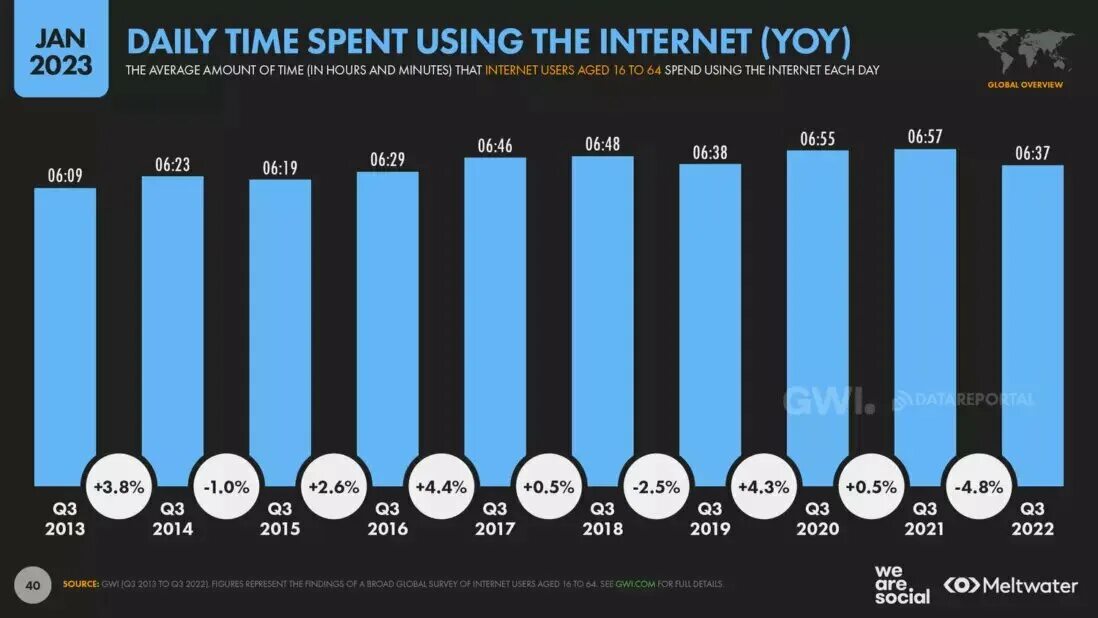 Рост интернет аудитории в России. Рост числа пользователей интернета. Число пользователей интернета в мире. Число пользователей интернета по годам.