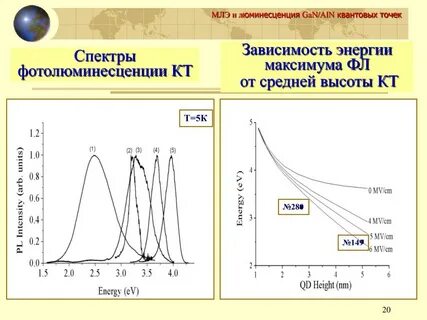 Спектр точки