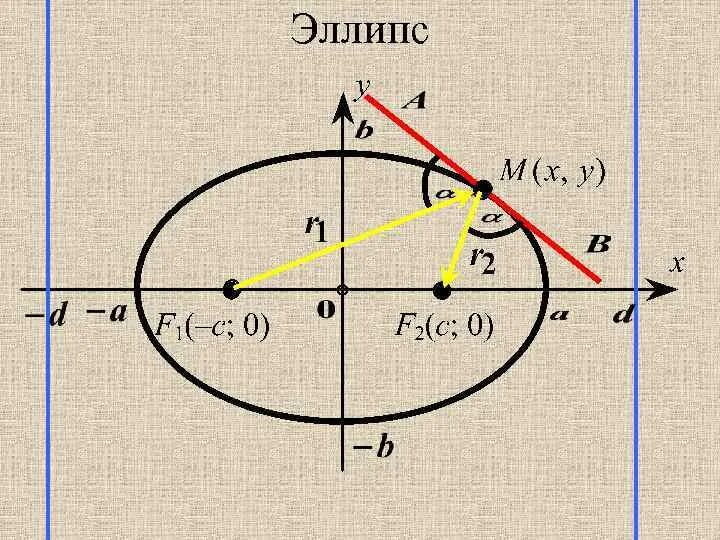 Дуэт эллипс. Эллипс. Изображение эллипса. Эллипс геометрия. Фокус эллипса.