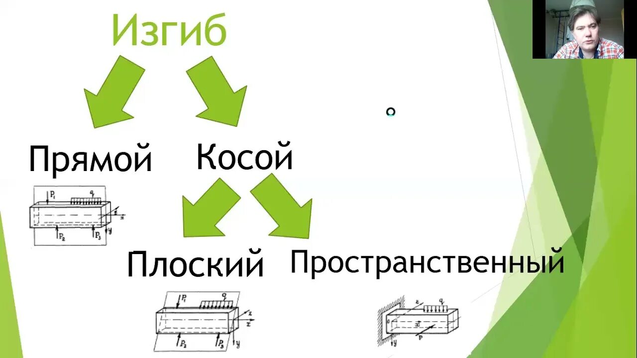 Видео изгиб. Плоский и пространственный косой изгиб. Косой изгиб стержня. Косой изгиб балки пространственный. Косой поперечный изгиб.