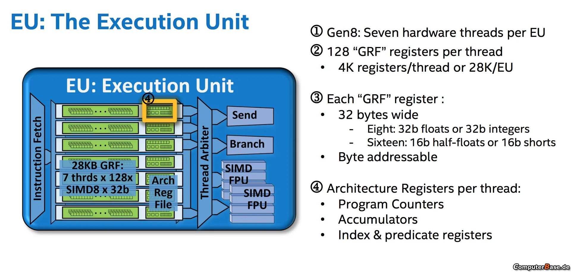 Intel r trusted execution. Broadwell процессоры. intel broadwell. vliw процессоры примеры. многопоточность процессора.