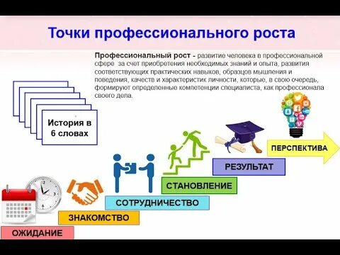 Профессиональные точки роста учителя. Точки профессионального роста. Профессиональное развитие. Профессиональный рост педагога. Неделя точки роста