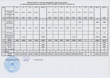 Режим оказания услуг