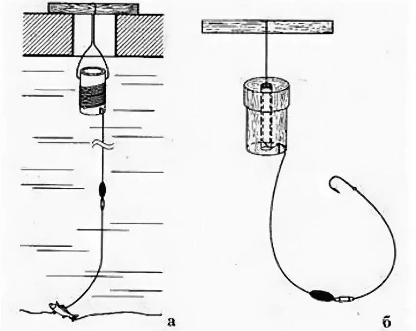 Жерлицы для летней рыбалки. Оснастка поставушки на налима. Монтаж зимней поставушки на налима. Оснастка жерлицы для зимней рыбалки схема. Как поставить зимнюю жерлицу на щуку.