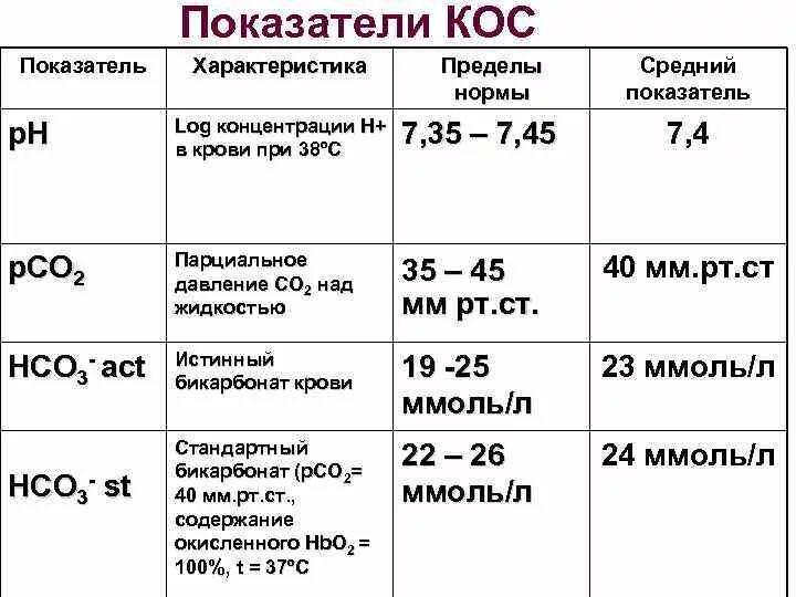 Норма кислотно