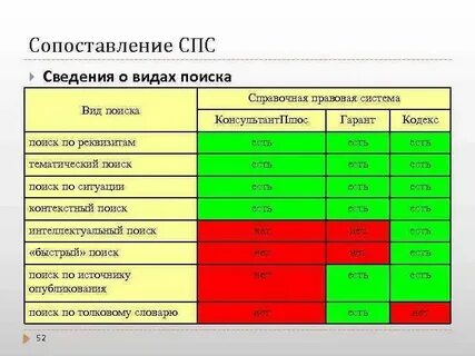 В каком случае значение категории меняется