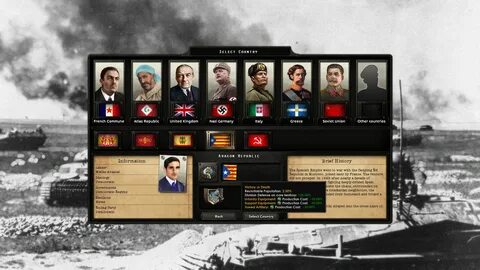 Hoi 4 снаряжение