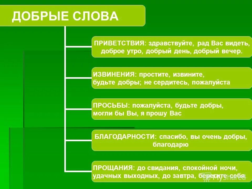 Есть такое слово привет