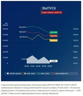 Гарант инвест облигации