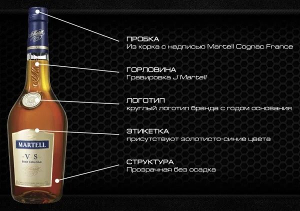 Бутылка коньяка. Каньян сколькоградусов. Градация коньяков vs vsop xo. Марки коньяка. Виски от коньяка.