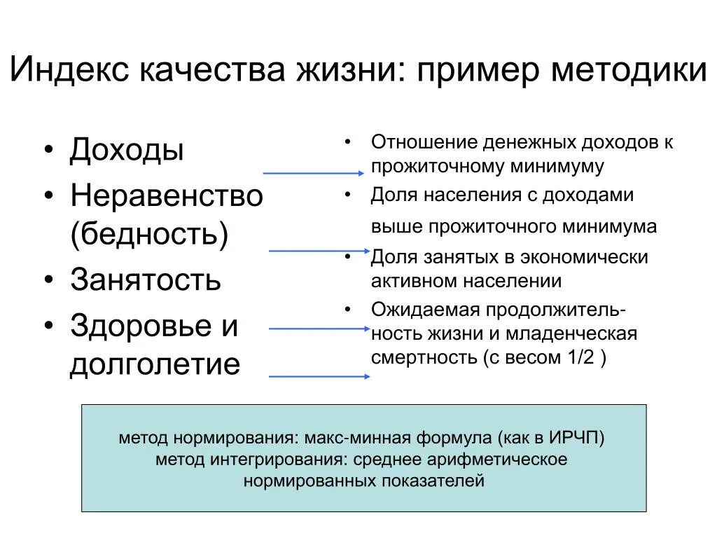 Качество жизни примеры. Индекс качества жизни. Индекс качества жизни населения. Формула качества жизни.