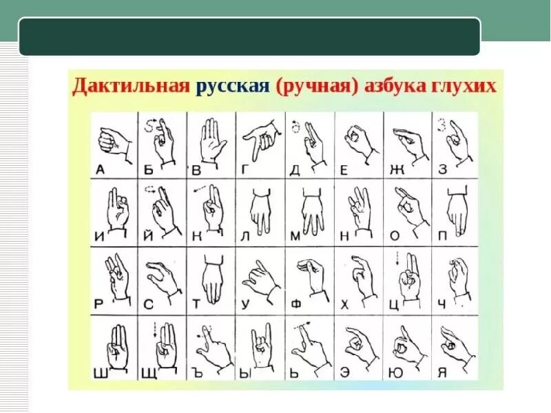 Дактильная Азбука глухих жесты. Дактиль Азбука для глухих. Дактильная Азбука глухих русский алфавит. Дактильная русская (ручная) Азбука глухих. Буквы глухонемых