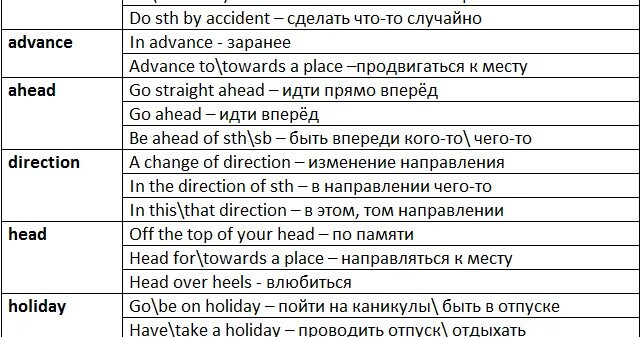 Это я на каникулах перевод на английский. Это я на каникулах перевод на английский. Сочинение про лето на английском. Say tell collocations. Проект my summer holidays.