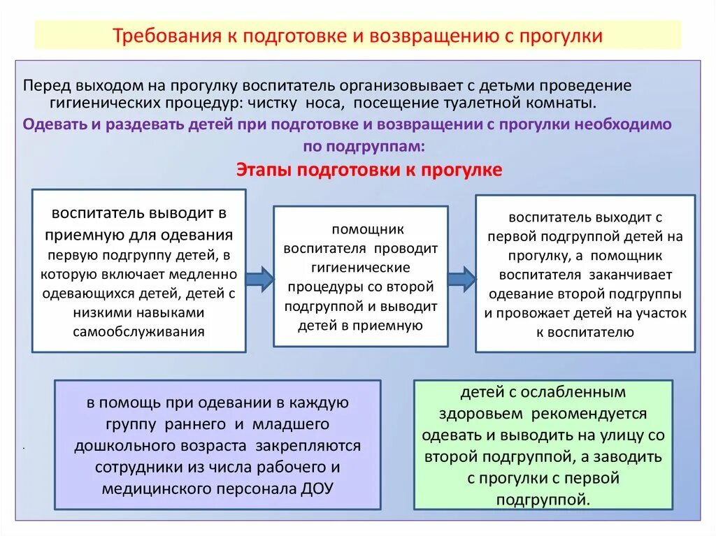 Продолжительность ежедневной прогулки