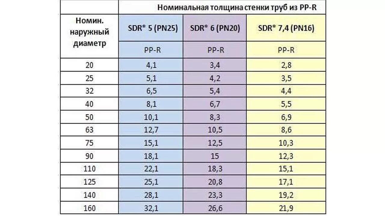 Каких диаметров трубы пнд. Труба ПНД 20 наружный и внутренний диаметр. Труба ПНД 32 мм внутренний диаметр таблица. ПНД труба 32 мм наружный диаметр. Внутренний диаметр ПНД трубы 32 мм.