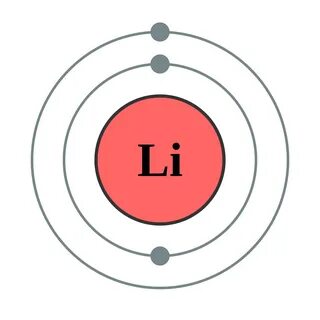 File:Electron shell 003 Lithium - no label.svg - Wikipedia